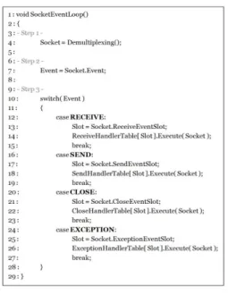 그림  9.  소켓  분류기의  처리  절차 Fig.  9  Handling  procedures  of  Socket  Classifier