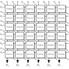 Fig.  4.  The  basic  cell  of  multiplier  with  odd  m  on 