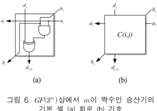 Fig.  6.  The  basic  cell  of  the  multiplier  with  even m  on       (a)  circuit  (b)  symbol