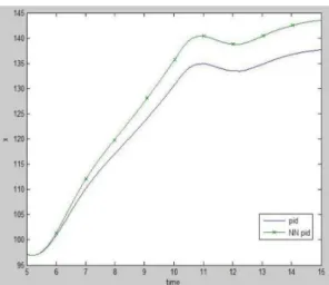 그림  11.  몸무게가  83.5kg일  경우의  위치  궤적 Fig.  11  Position  trajectory  for  the  weight  of  83.5kg