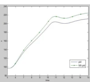 그림  13.  몸무게가  91.2kg일  경우의  위치  궤적 Fig.  13  Position  trajectory  for  the  weight  of  91.2kg