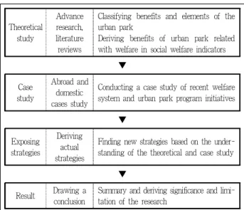Figure 1. Flow chart