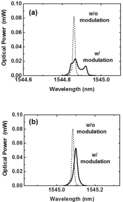 Fig.  4  Eye  diagram  under  10-Gbps  NRZ  data  modulation  before  and  after  fiber  transmission