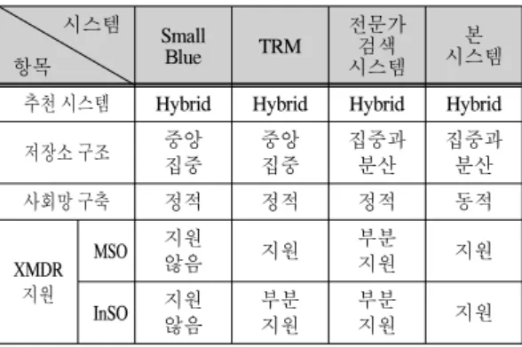 그림  10.  결과  3  인터페이스 Fig  10.  Result  3  Interface 