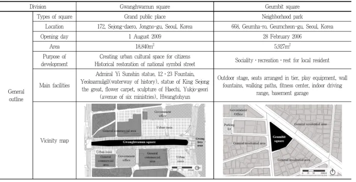 Table 3. General outline and design elements characteristics of study sites