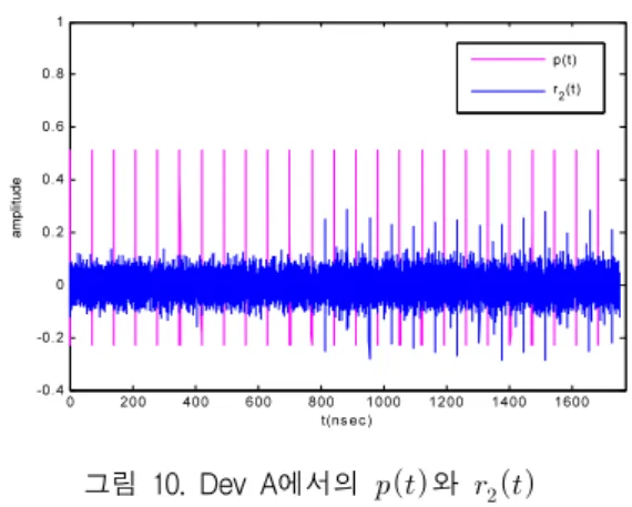 Fig.  10  ,      at  the  Dev  A
