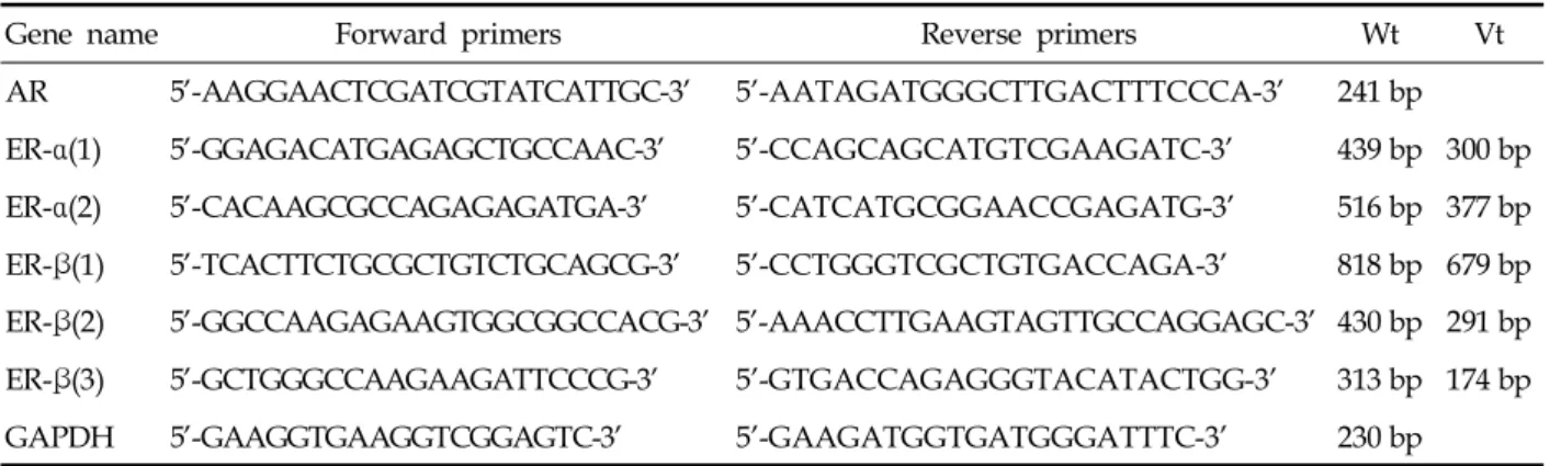 Table 1. Epidemiological and Clinical Features of the 32 Patients Enrolled in the Study
