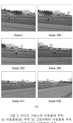 Fig.  2.  Moving  object  tracking  of  video  sequences (a)  Ball  tracking  (b)  Man  tracking  (c)  Woman  tracking
