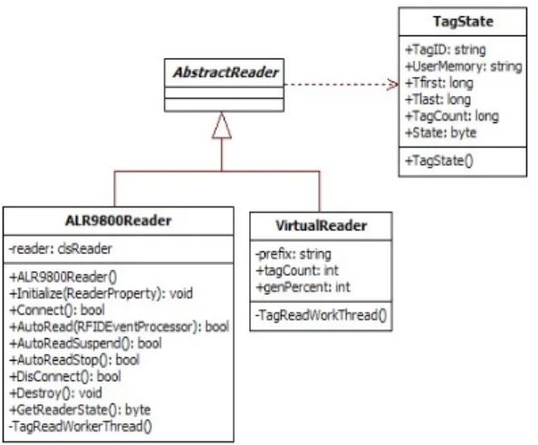 그림  7.  ALR-9800을  추가한  DeviceProperty.xml  파일 Fig.  7  DeviceProperty.xml  file  added  ALR-9800