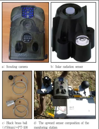 Figure 3. Monitoring system