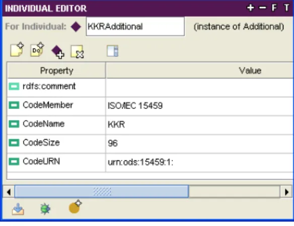 그림  3.  KKR  코드  온톨로지  인스턴스 Fig  3.  The  ontology  instance  of  KKR  code