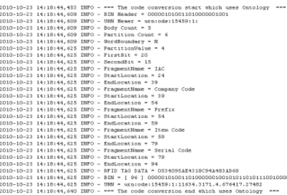 그림  8.  KKR  코드  Prefix  D  변환  실험  결과 Fig  8.  The  result  of  code  conversion  for  KKR  code 