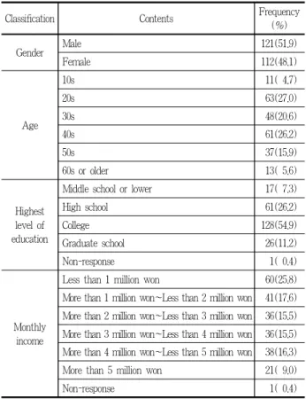 Table 2. Survey details and schedule