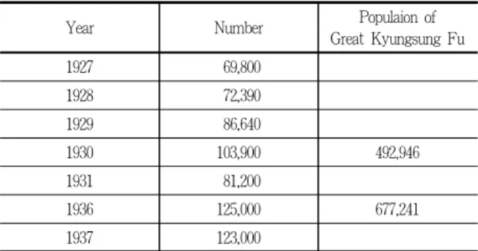 Table 2. The number of visitors of Wolmido Pleasure Ground