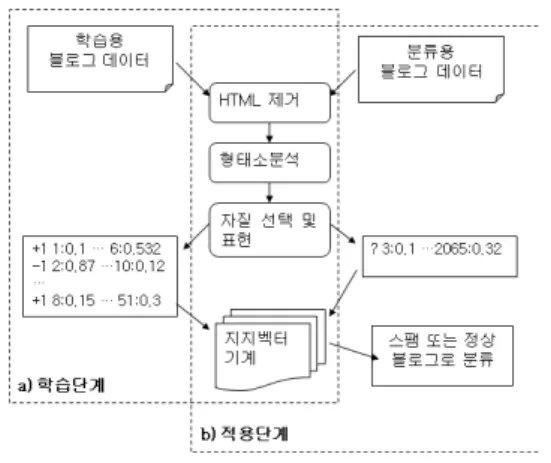 그림  1.  제안  시스템  구조도.