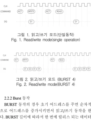 그림  2.  읽고/쓰기  모드  (BURST  4) Fig.  2.  Read/write  mode(BURST  4) 