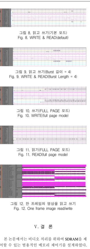 그림  8.  읽고  쓰기(기본  모드) Fig.  8.  WRITE  &amp;  READ(default)