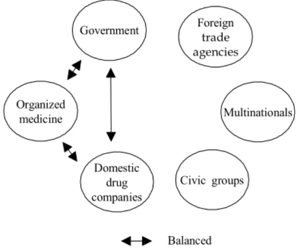 Fig. 1. The political equilibrium under the traditional drug pricing policy.