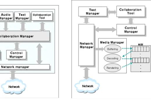 그림  5.  서버  시스템의  구조 Fig.  5.  Architecture  of  the  Server  System