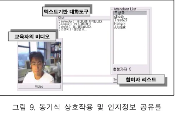 Fig.  9.  Interface  for  the  Synchronous  Interaction  and  the  Awareness  Information  Sharing