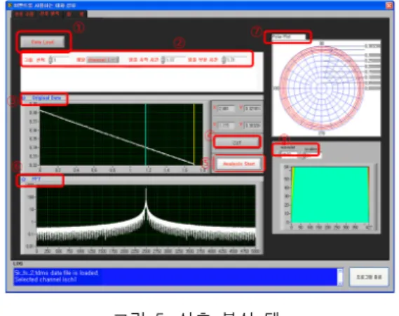 그림  5.  신호  분석  탭 Figure  5.  Signal  analysis  tab