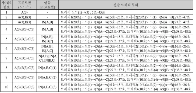 Table  1.  Target  Network  Scenarios