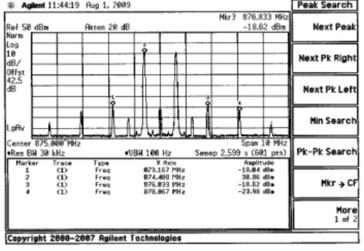 그림  9.  60℃에서의  주파수  특성 Fig.  9.  Frequency  characteristics  at  60℃