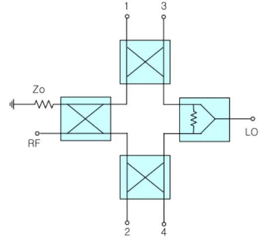 Fig.  1.  Block  diagram  of  six-port  phase  correlator.