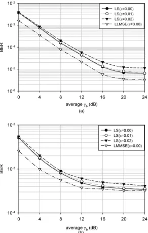 Fig.  5    BER  performance  by  uplink  MC-DS-CDMA  systems  (a) f m =40Hz  (b) f m =130Hz Ⅴ