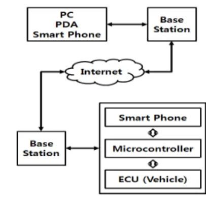 그림  1.  CBC-MAC  블록  다이어그램 Fig.1  CBC-MAC  block  diagram