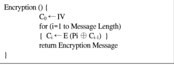 그림  4.  암호화  알고리즘 Fig  4.  Encryption  algorithm