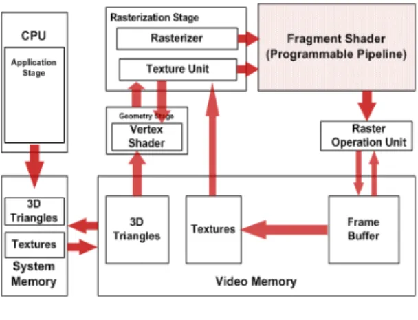 그림  1.  3D  그래픽  파이프라인  흐름도 Fig.  1  3D  graphics  pipeline  flowchart