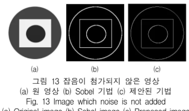 Fig.  13  Image  which  noise  is  not  added (a)  Original  image  (b)  Sobel  image  (c)  Proposed  image