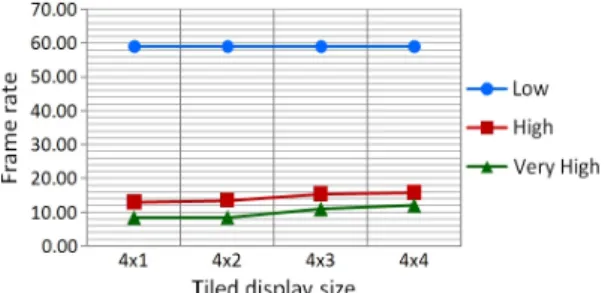 그림  7.  ICE  프레임워크  확장성  평가  결과 Fig.  7  Evaluation  Results  of  the  ICE  Framework's 