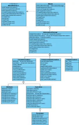 그림  3.  ClassInformation  컴포넌트  구조 Figure  3.  The  Structure  Component  ClassInformation