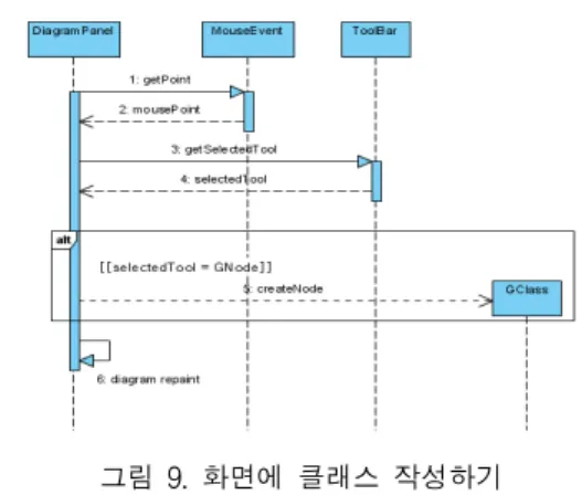 그림  9.  화면에  클래스  작성하기 Figure  9.  The  Make  a  Class  in  the  Screen    사용자가  저작도구의  화면에  클래스를  작성하면  DiagramPanel이  MouseEvent에게  다이어그램  위치를  요 청하고  반환받는다