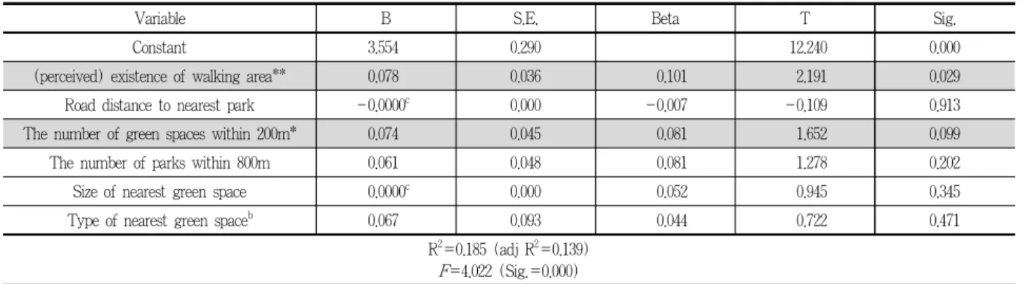 Table 9. Results of multiple linear regression model for perceived health statusa