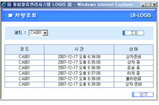 그림  9.  고정형  RFID  리더기  인터페이스 Fig.  9  Fixed  RFID  Readers  Interface