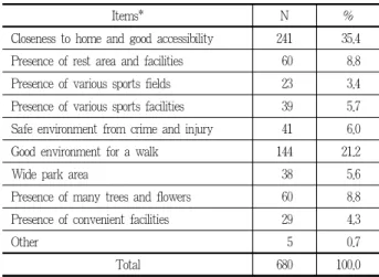 Table 11. Spending and travel time for park use