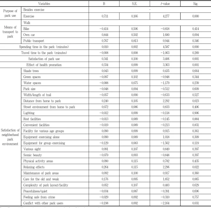 Table 14. Association of satisfaction of neighborhood park environment with frequency of park use