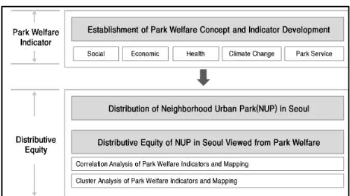 Figure 1. Framework of analysis