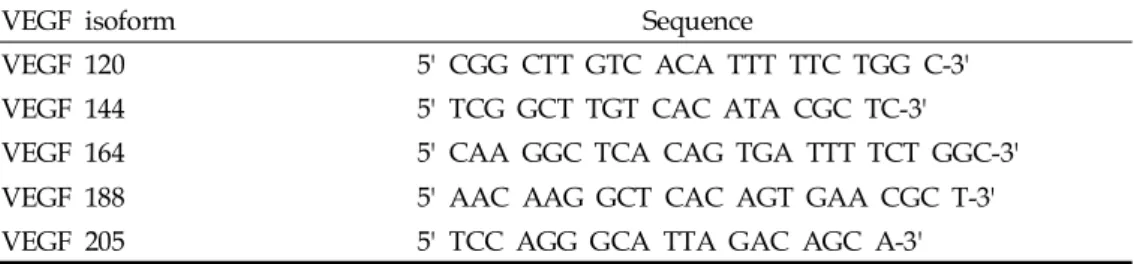 Table 1. 3` Primer Sequences of 5 VEGF Isoforms