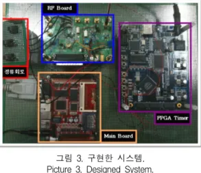 그림  4.  ARM  Board  부분.