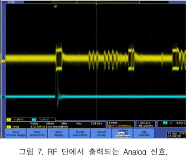 그림  7.  RF  단에서  출력되는  Analog  신호.