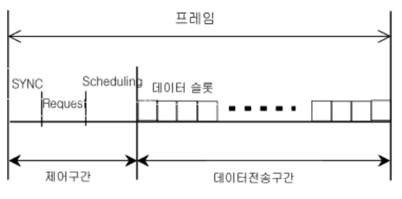 그림  2.  요청  메시지  형식 Fig.  2  Request  message  format
