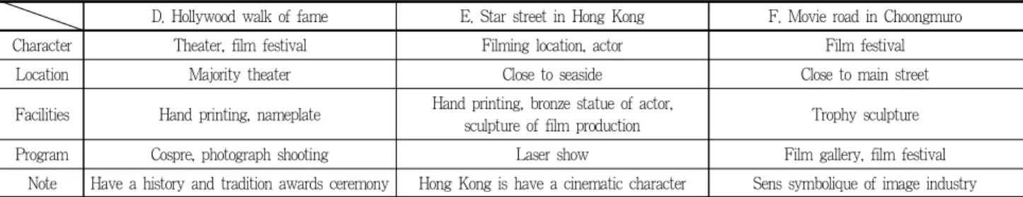 Table 2. Movie road comparison