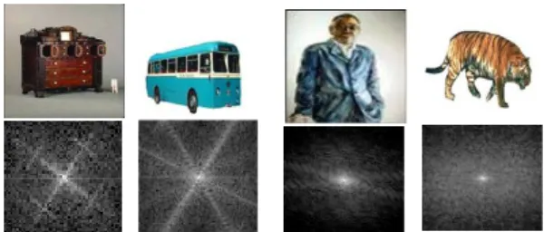 그림  1.  객체에  따른  스펙트럼의  예 Fig.  1  Examples  of  the  object  spectrum