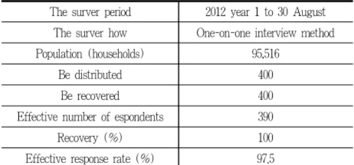 Figure 2. The relationship between administrative district and destination survey