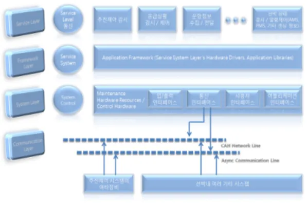 그림  7.  어플리케이션  User  Interface  2   Fig.  7  Application  User  Interface  2