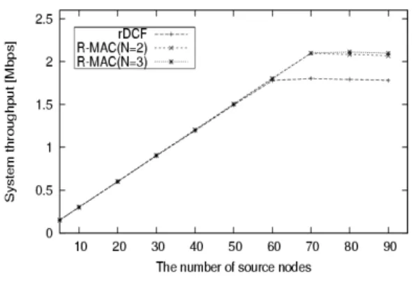 표  1.  시스템  파라미터 Table.  1  System  parameters